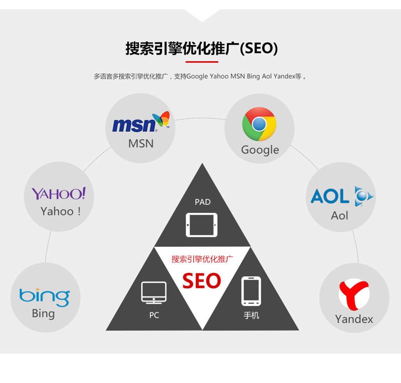 互联网时代的网站如何助力企业发展