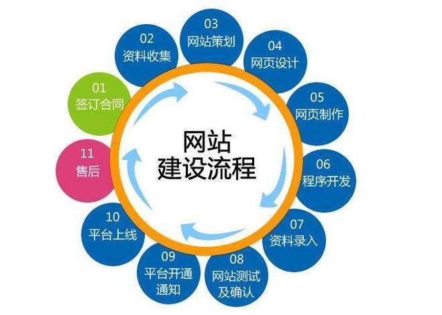 义乌网站建设:电商时代的生存法宝